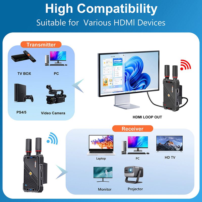 VRRIIS WL082K 400m Wireless HD - Laptop Accessories Holder 리뷰 및 가격